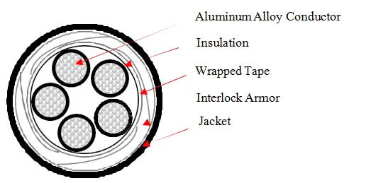 copper cable wire