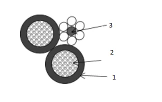 underground cable wire