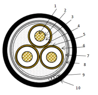butterfly valve flange end