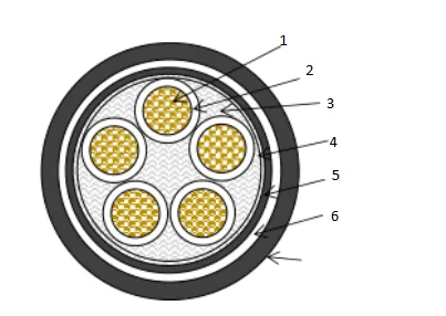 industrial electric wire and cable