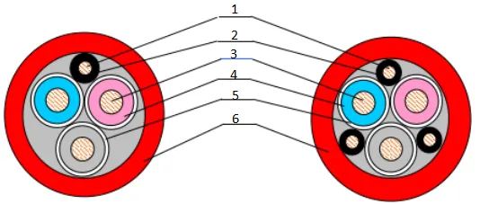 multi-core cable wire